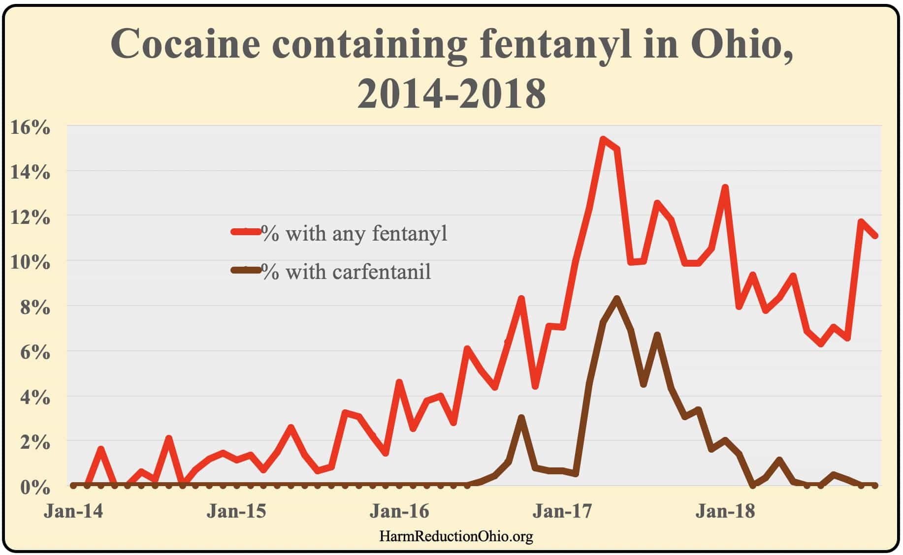 fentanyl-chart