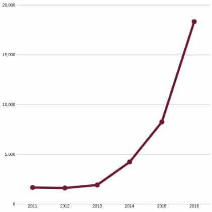 Fentanyl Overdose Deaths