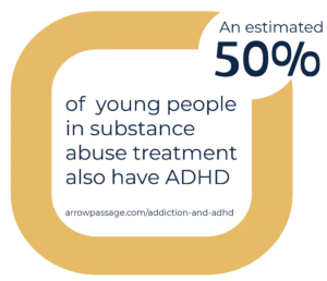 50 Percent of All Young People in Substance Abuse Treatment Also Have ADHD-02