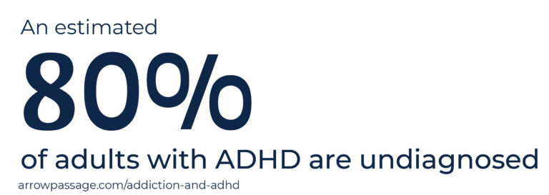 80 Percent of Adults with ADHD are Undiagnosed-03