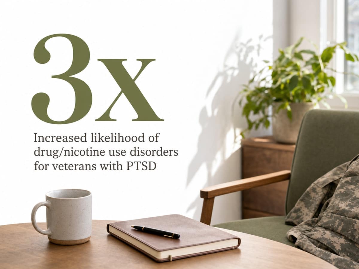 Addiction and the Brain: Why Willpower Isn't Enough 3 Infographic showing Increased likelihood of drug/nicotine use disorders for veterans with PTSD