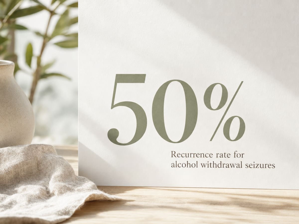 Alcohol Induced Seizures: Causes and Risks 3 Infographic showing Recurrence rate for alcohol withdrawal seizures