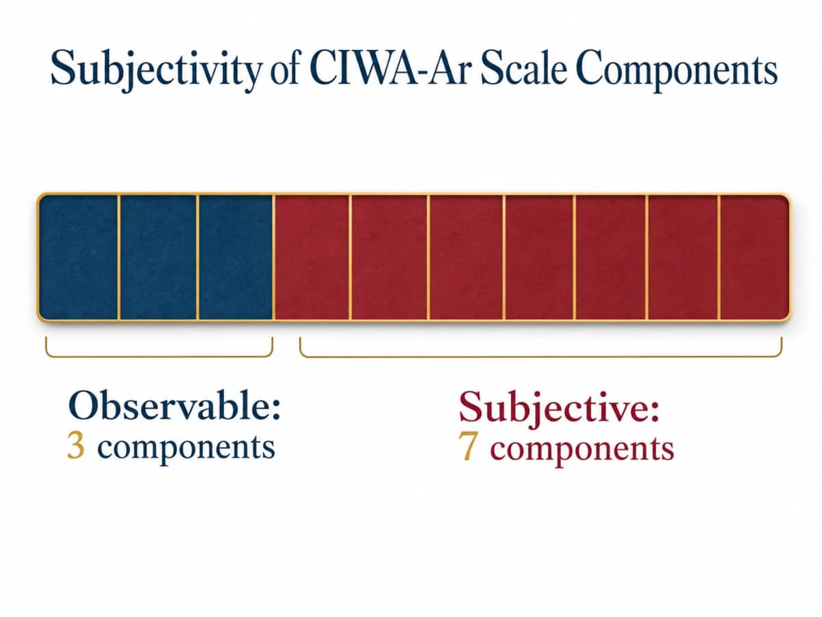 Alcohol Shaking and Trembling: When Is It an Emergency? 3 Chart showing Subjectivity of CIWA-Ar Scale Components