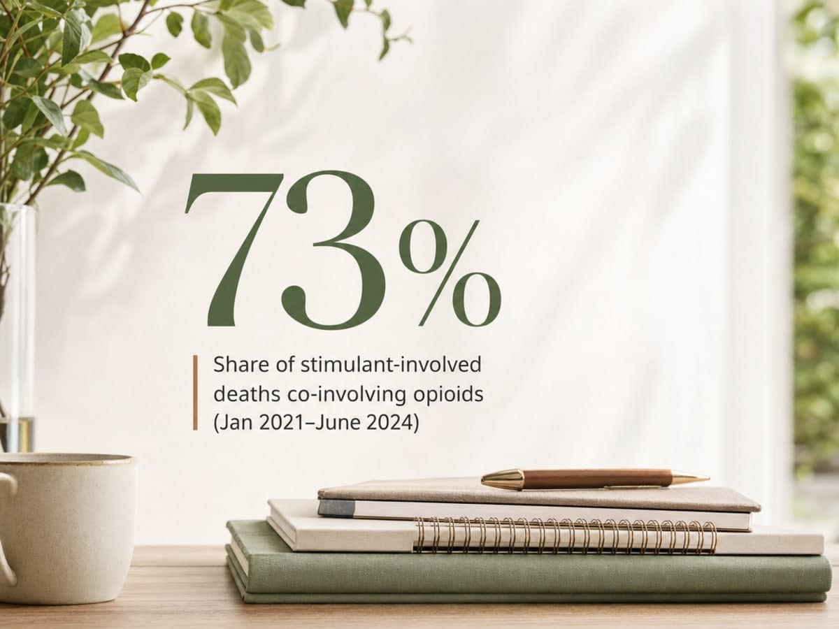 Amphetamine Addiction: Treatment and Recovery Options 3 Infographic showing Share of stimulant-involved deaths co-involving opioids (Jan 2021–June 2024)