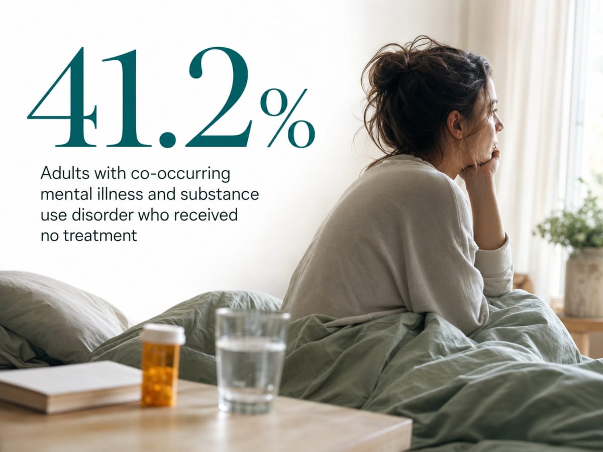 Ativan and Addiction: How Dependence Develops 2 Infographic showing Adults with co-occurring mental illness and substance use disorder who received no treatment