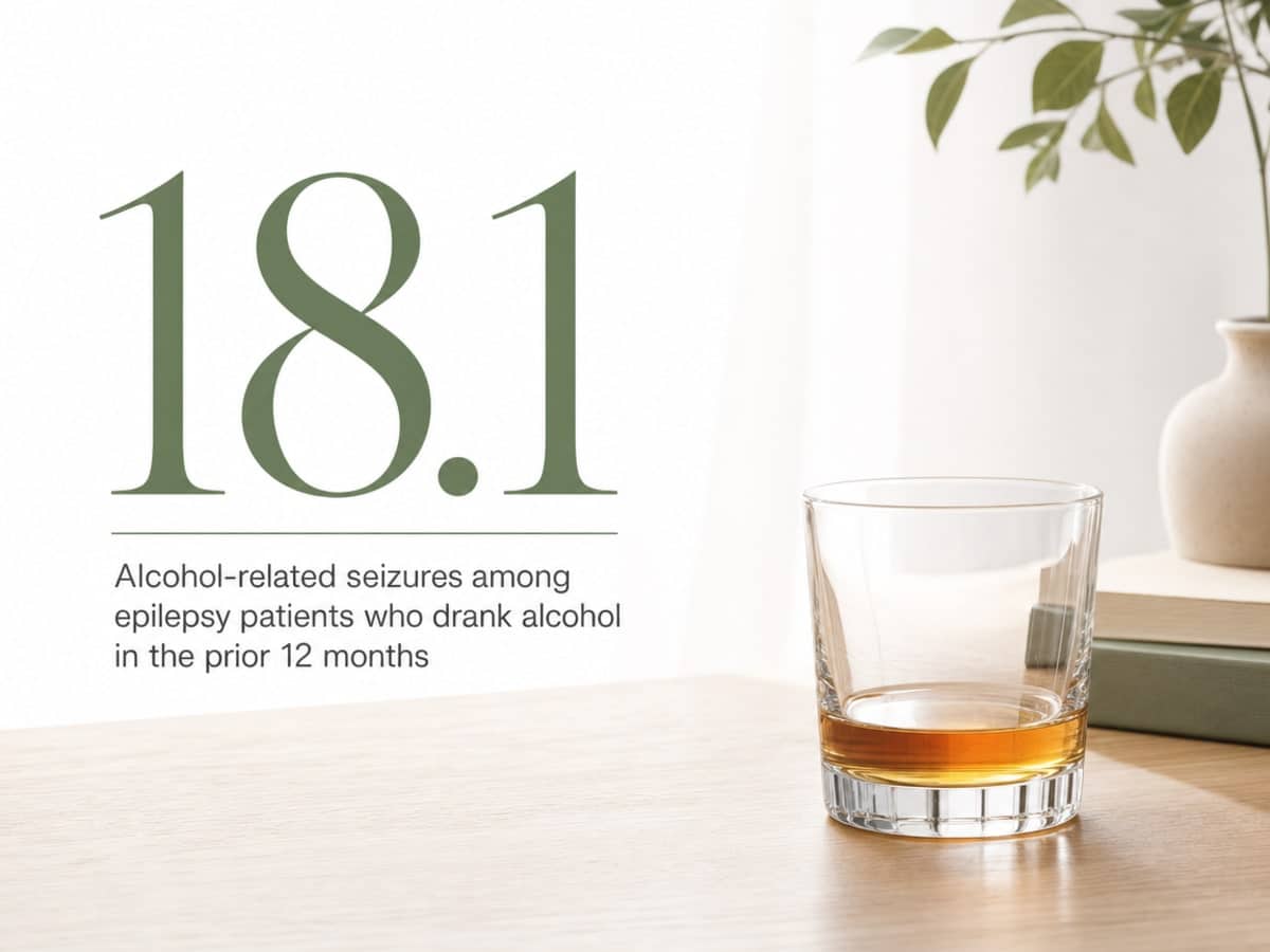 Can Drinking Cause Seizures? 2 Infographic showing Alcohol-related seizures among epilepsy patients who drank alcohol in the prior 12 months