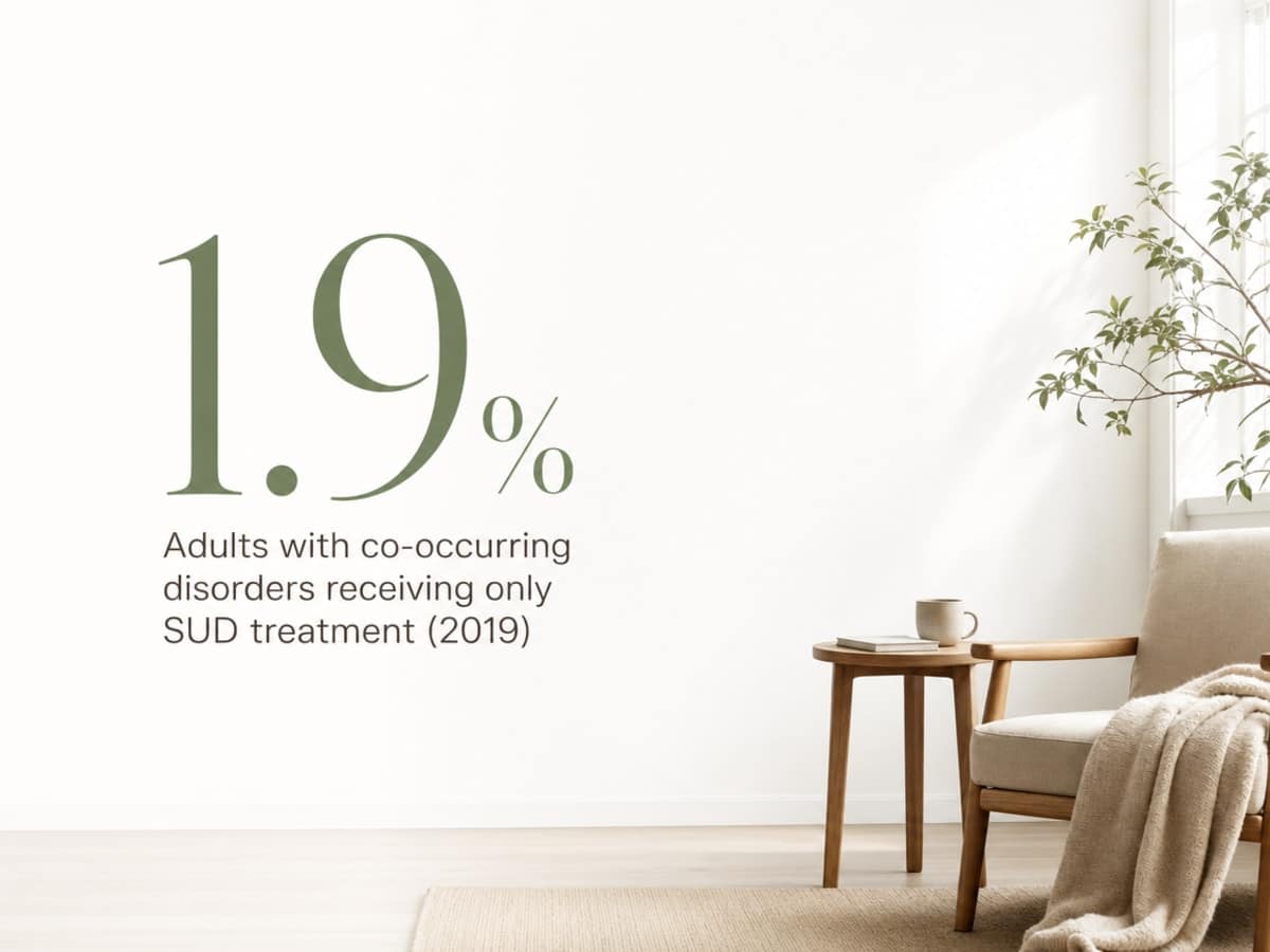 How to Find Dual Diagnosis Rehab Centers You Can Trust 2 Infographic showing Adults with co-occurring disorders receiving only SUD treatment (2019)