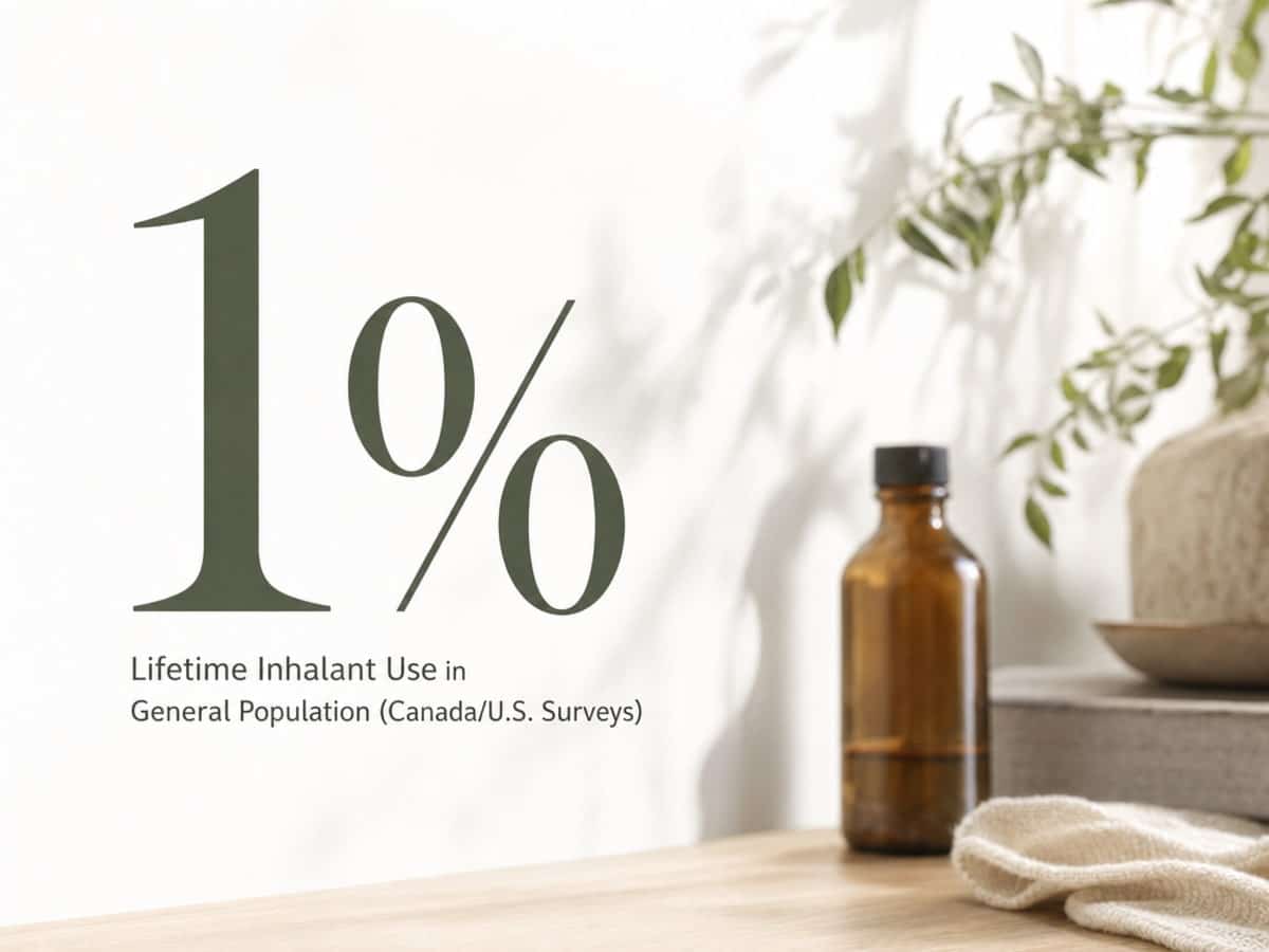 What Is Ether Abuse? 1 Infographic showing Lifetime Inhalant Use in General Population (Canada/U.S. Surveys)