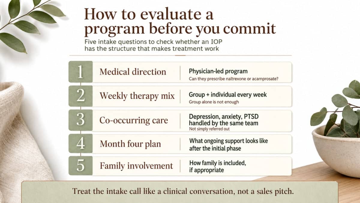 IOP Alcohol Treatment Explained 3 Turn the five intake questions into a scannable checklist infographic that mirrors the section's framework for evaluating IOP credibility