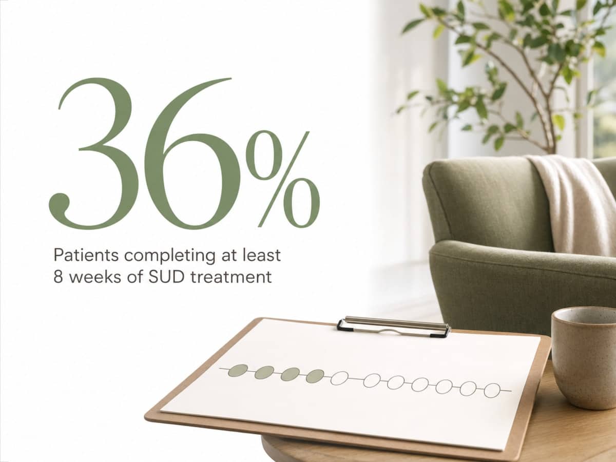 IOP Sober Living: What to Expect After Residential Care 1 Infographic showing Patients completing at least 8 weeks of SUD treatment