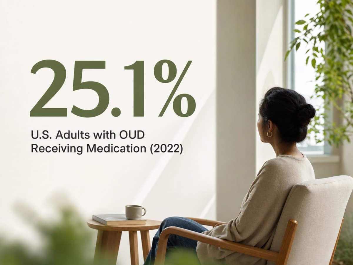 Medication Assisted Treatment Statistics for Recovery 2 Infographic showing U.S. Adults with OUD Receiving Medication (2022)