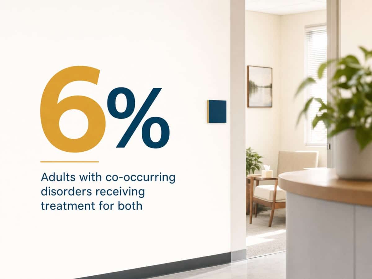 Why OCD and Addiction Require Integrated Treatment 2 Infographic showing Adults with co-occurring disorders receiving treatment for both
