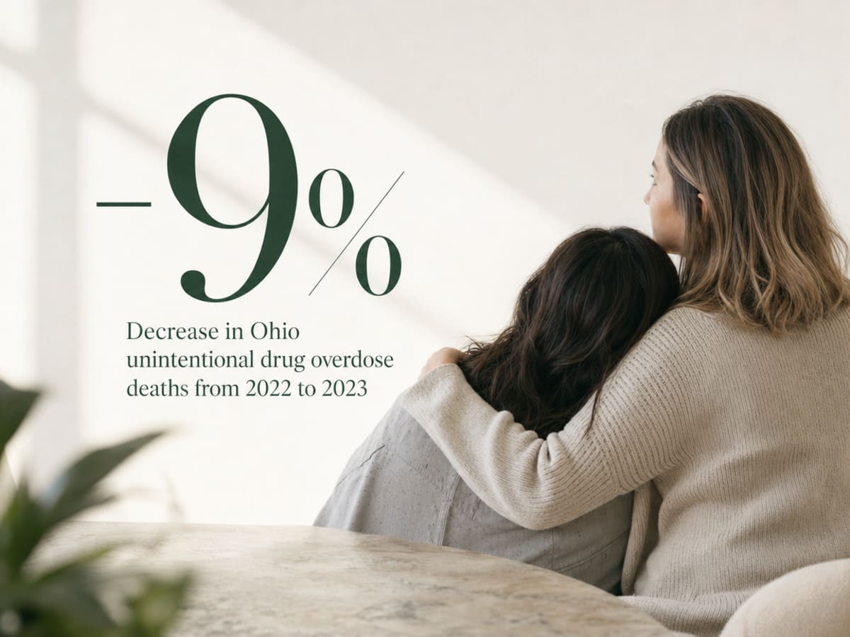 Cleveland, OH Partial Hospitalization Program Guide 3 Infographic showing Decrease in Ohio unintentional drug overdose deaths from 2022 to 2023