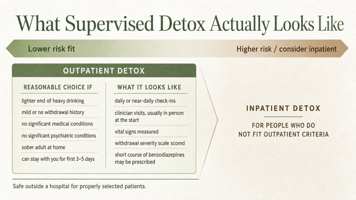 Is It Safe to Quit Drinking Cold Turkey? 3 Visualize the comparison between outpatient and inpatient detox criteria that the section explicitly lays out, helping readers self-locate on the risk spectrum