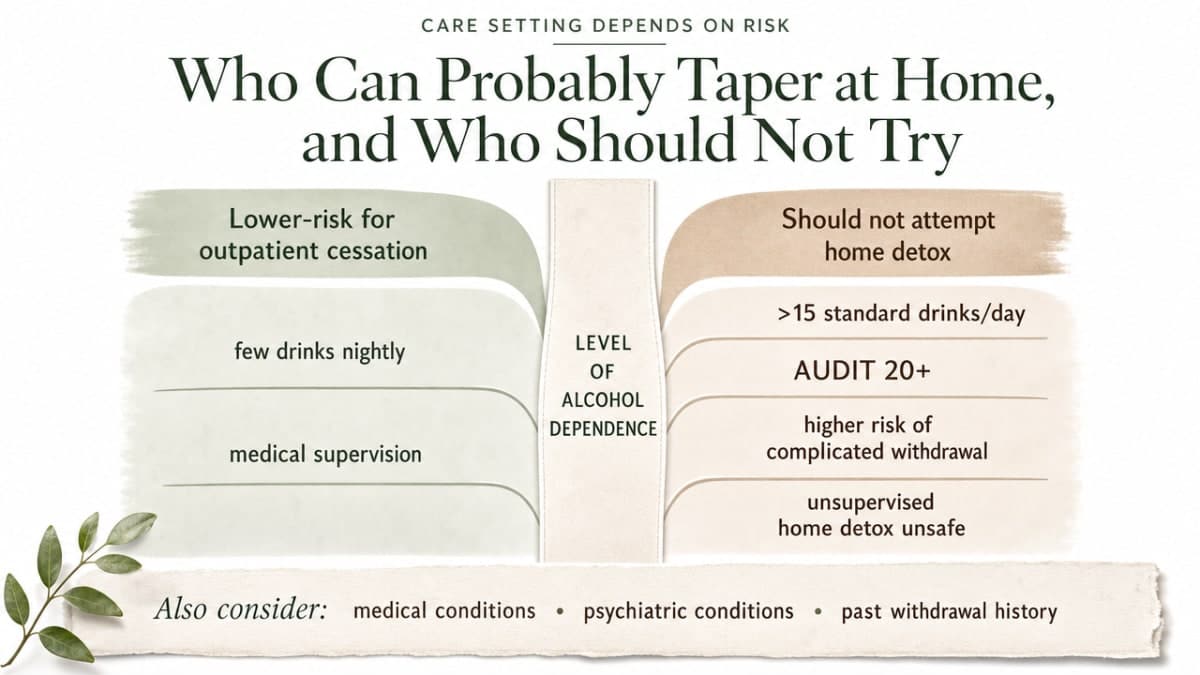What Happens When Quitting Drinking Cold Turkey? 2 Visualize the cited comparison between lower-risk candidates for outpatient cessation and those who should not attempt home detox, directly mirroring the section's criteria