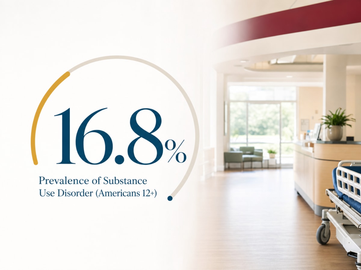 How to Find and Pay for Rehab Without Insurance 3 Infographic showing Prevalence of Substance Use Disorder (Americans 12+)