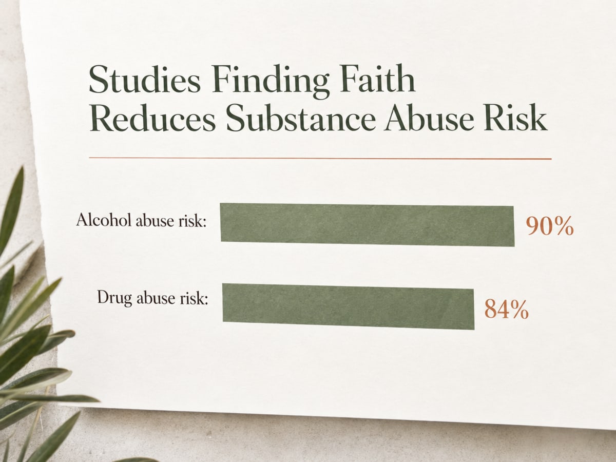 The Twelve Steps of AA: A Spiritual Path to Recovery 2 Chart showing Studies Finding Faith Reduces Substance Abuse Risk