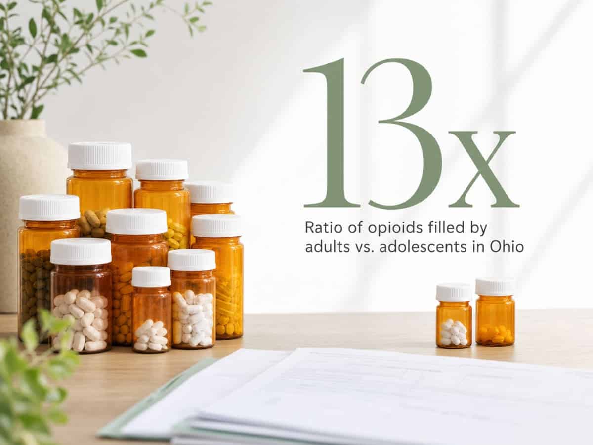 Wellbutrin Abuse: Signs, Dangers, and Getting Help 3 Infographic showing Ratio of opioids filled by adults vs. adolescents in Ohio