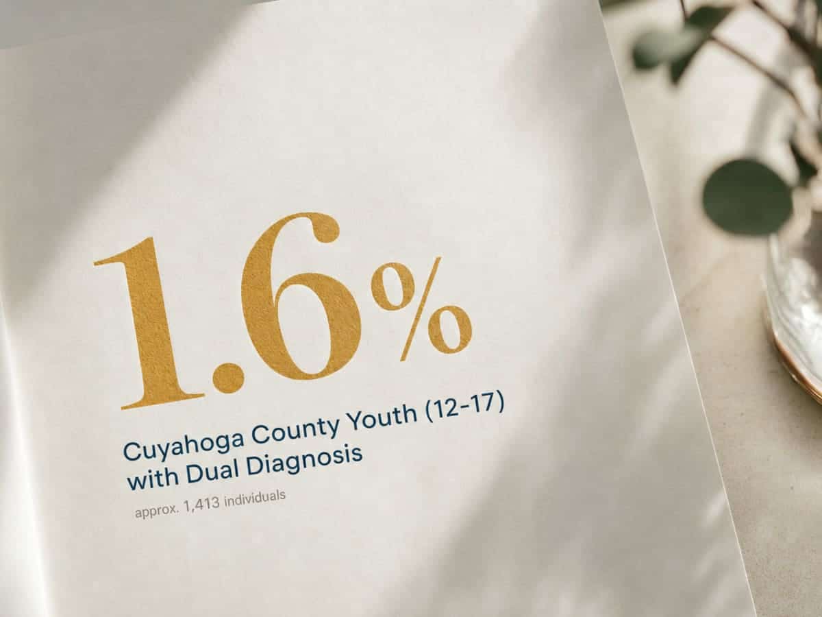 Finding Dual Diagnosis Treatment in Cleveland, OH 3 Infographic showing Cuyahoga County Youth (12-17) with Dual Diagnosis