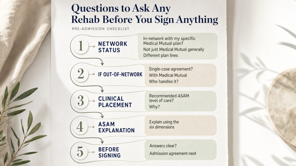 Turn the section's checklist of pre-admission questions into a scannable process infographic mirroring the article's five categories